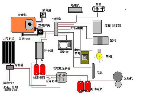 房车电路.jpg