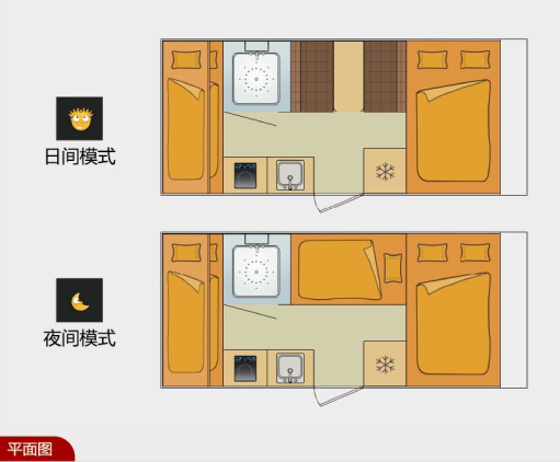 4床6座独立卫生间，单排皮卡房车布局，怎么样？