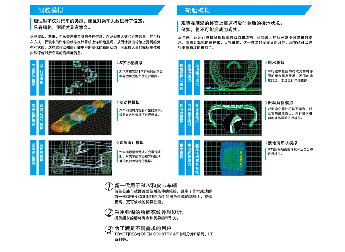 以上是产品介绍