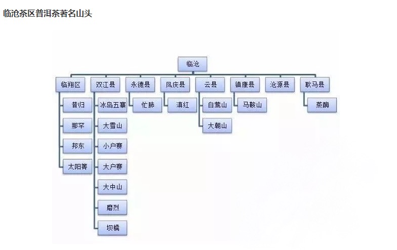 临沧茶区山头茶，有你喜欢喝的茶吗？