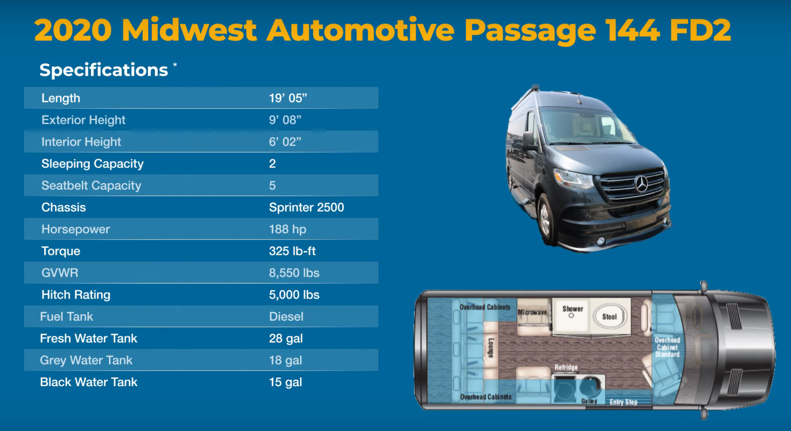 Midwest Automotive Passage 144 FD2 2020.png